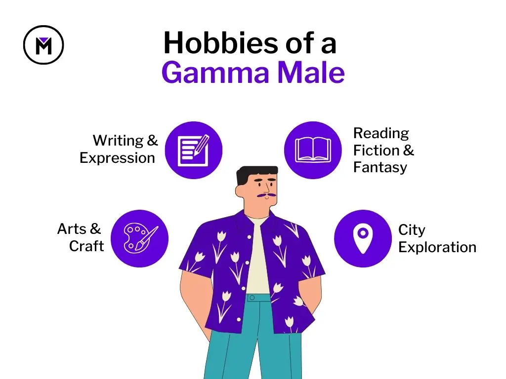 alt="gamma male infographic"