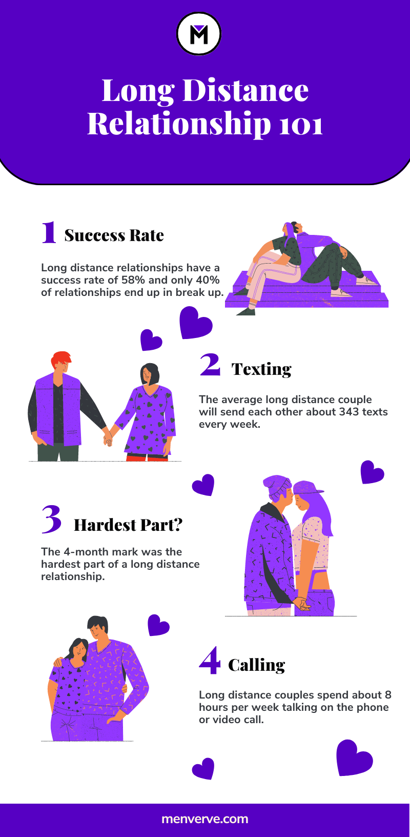 alt="long distance relationship infographic"