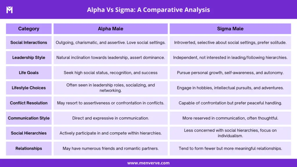 alt="alpha vs sigma infographic"