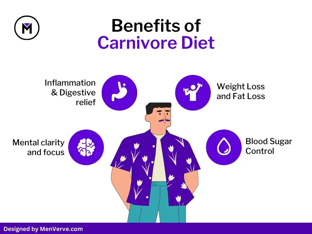alt="benefits of carnivore diet"