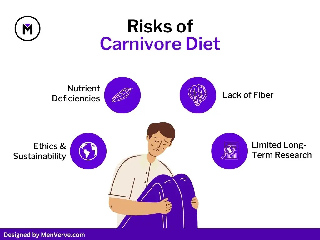 alt="risks and drawbacks of carnivore diet"
